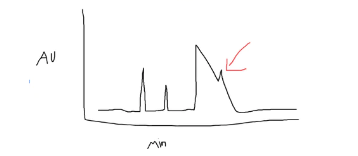 What Is HPLC Band Broadening