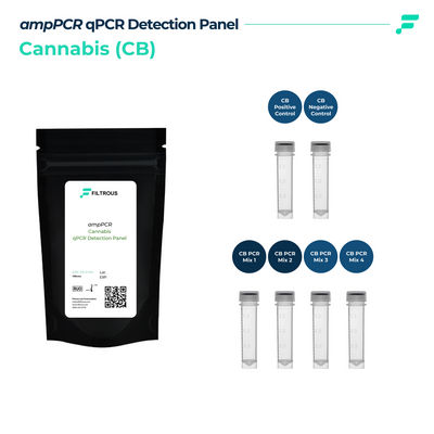 Cannabis qPCR Detection Kit panel