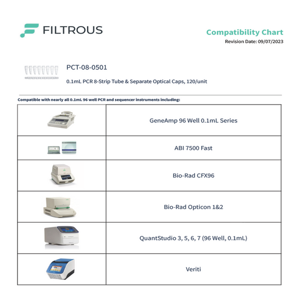 PCR Strip, Detached Optical Caps, 0.1mL, 120/unit