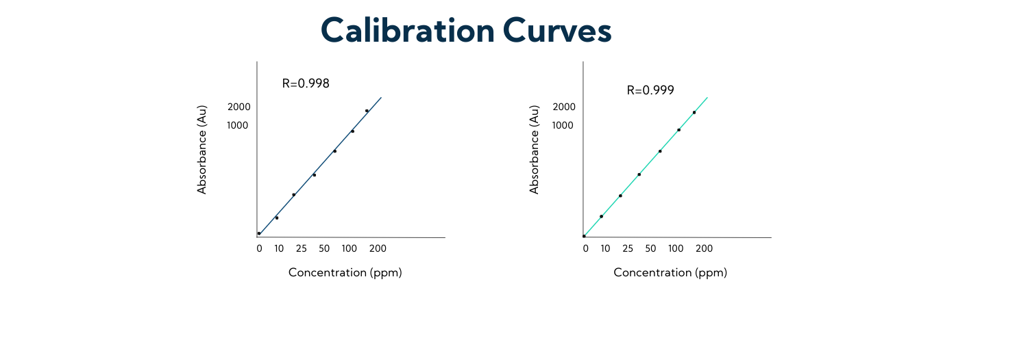 understanding-calibration-curves-a-comprehensive-guide-for-beginners