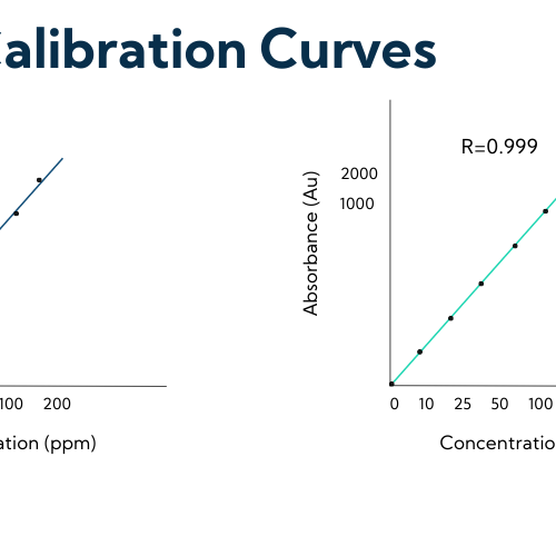 Understanding Calibration Curves: A Comprehensive Guide for Beginners