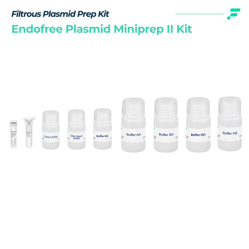 Plasmid Miniprep II Kit, Endotoxin Removal , 50 Preps/unit