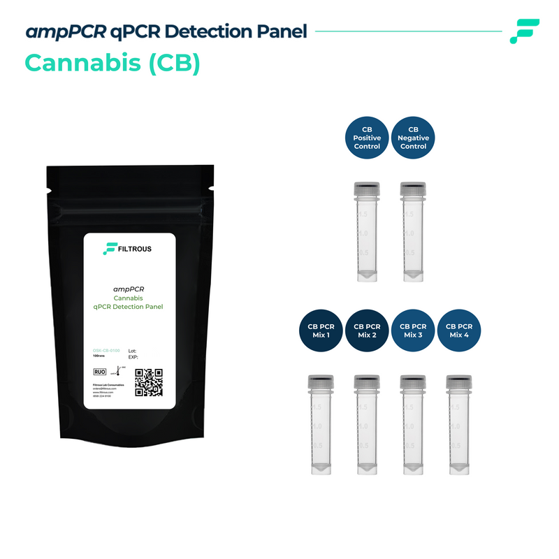 Cannabis qPCR Detection Kit panel