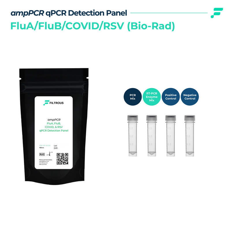 Covid, Flu A/ Flu B, and RSV A/B qPCR Detection Kit, Biorad, Preplated, 96 Rxn/Kit