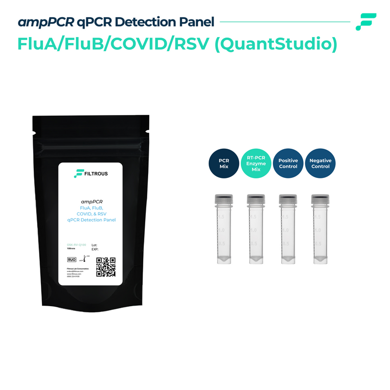 Covid, Flu A/ Flu B, and RSV A/B qPCR Detection Kit, Quantstudio, Preplated, 96 Rxn/Kit