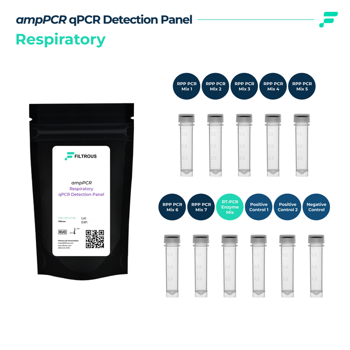 Universal Respiratory qPCR Detection Kit