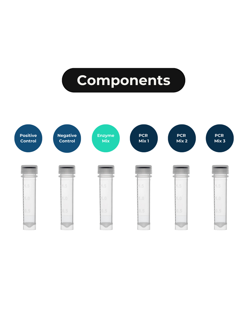 Respiratory qPCR Detection Kit, Preplated, 96 Rxn/Kit