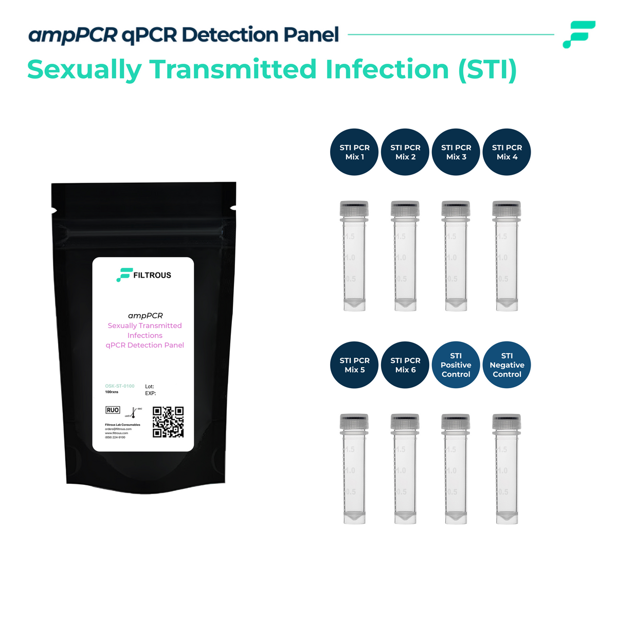 STI qPCR Detection Kit, 100 Rxn/Kit – Filtrous