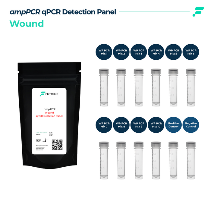 Universal Wound qPCR detection Kit, 100 Rxn/ Kit