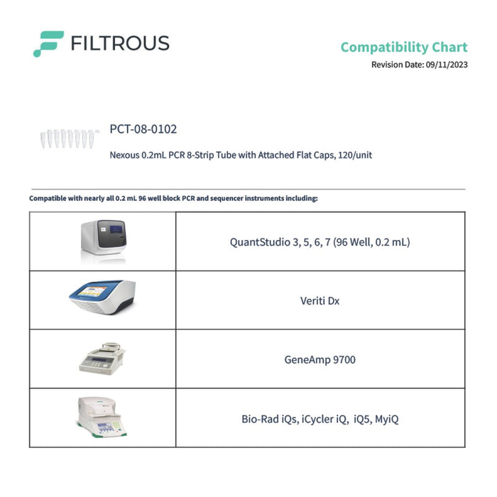 0.2mL PCR 8-Strip Tube w/ Attached Flat Caps, 120/unit - Filtrous