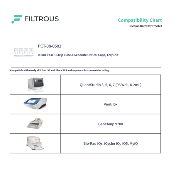 PCR Strip, Detached Optical Caps, 0.2mL, 120/unit