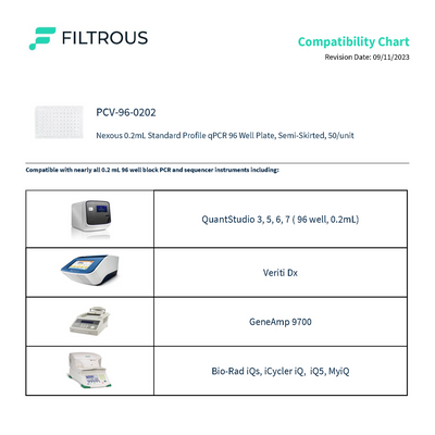 96-Well PCR Plate, Semi Skirted, Standard Profile, 0.2mL, 50/unit