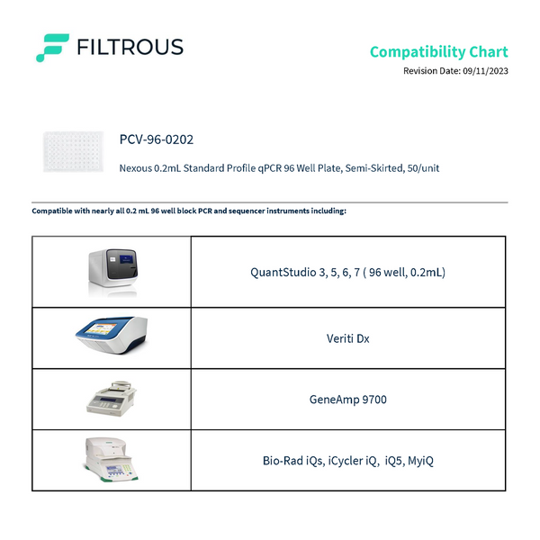 96-Well PCR Plate, Semi Skirted, Standard Profile, 0.2mL, 50/unit