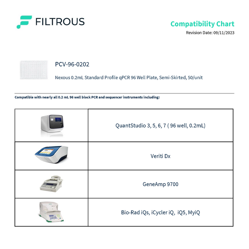 96-Well PCR Plate, Semi Skirted, Standard Profile, 0.2mL, 50/unit