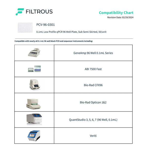 96-Well PCR Plate, Sub-Semi Skirted, Low Profile, 0.1mL, 50/unit